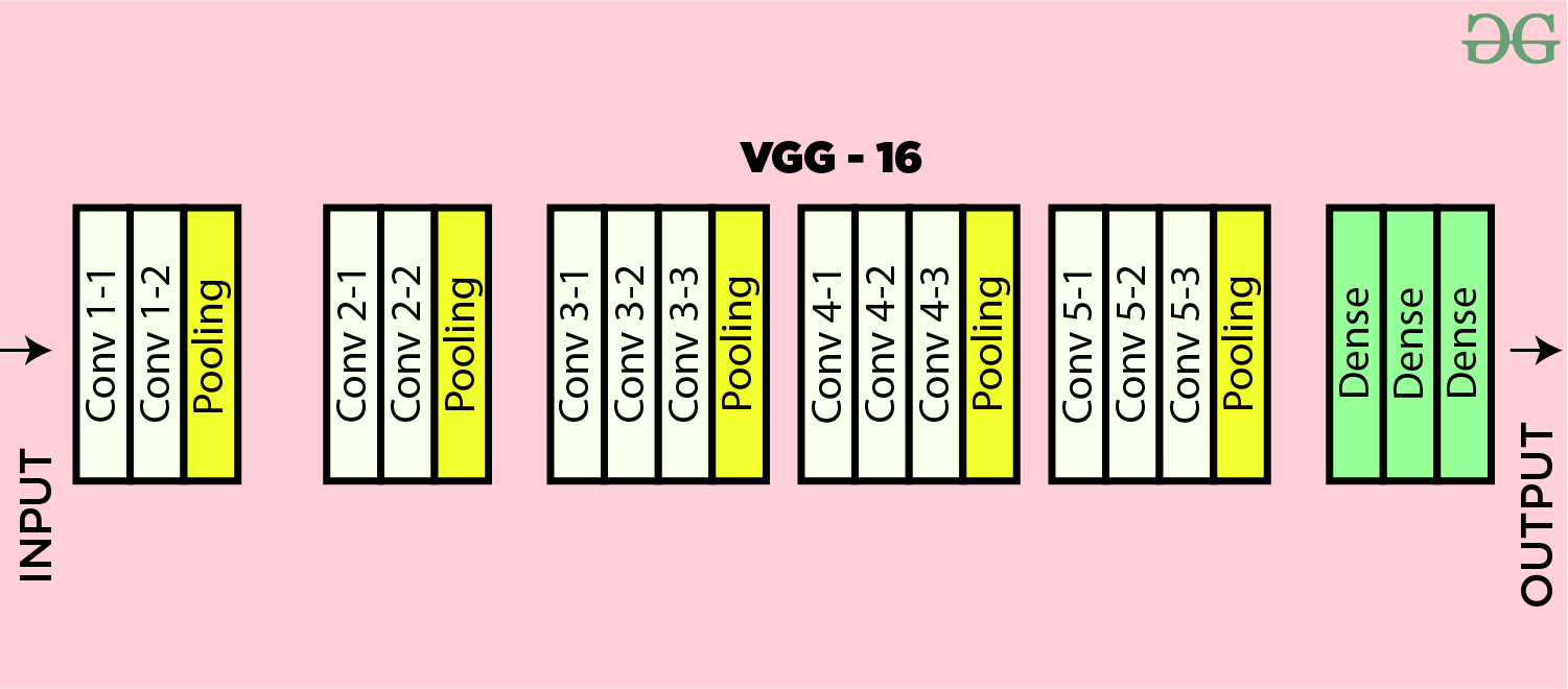 VGG-16 Architecture.jpg