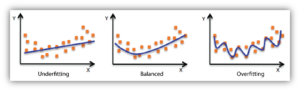 Figure illustrating underfitting vs. overfitting